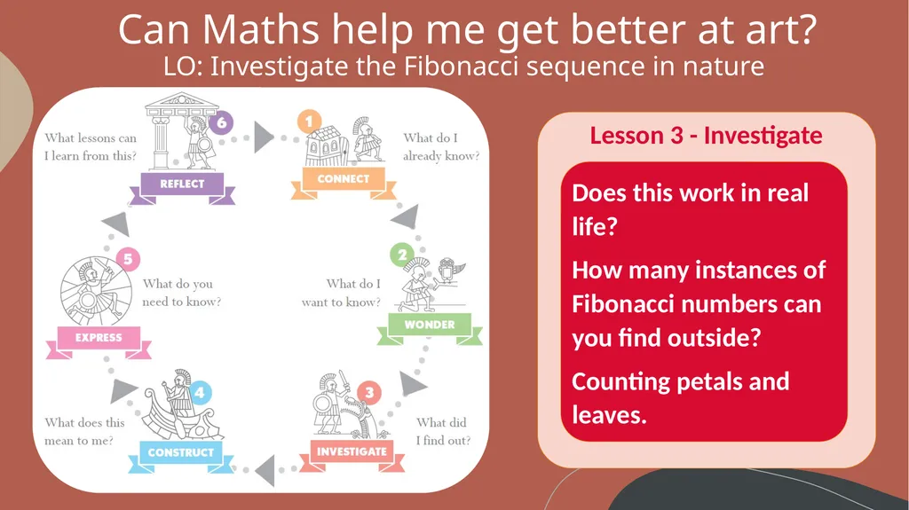 Can Maths help me get better at Art? LO: - slide 17 of 34