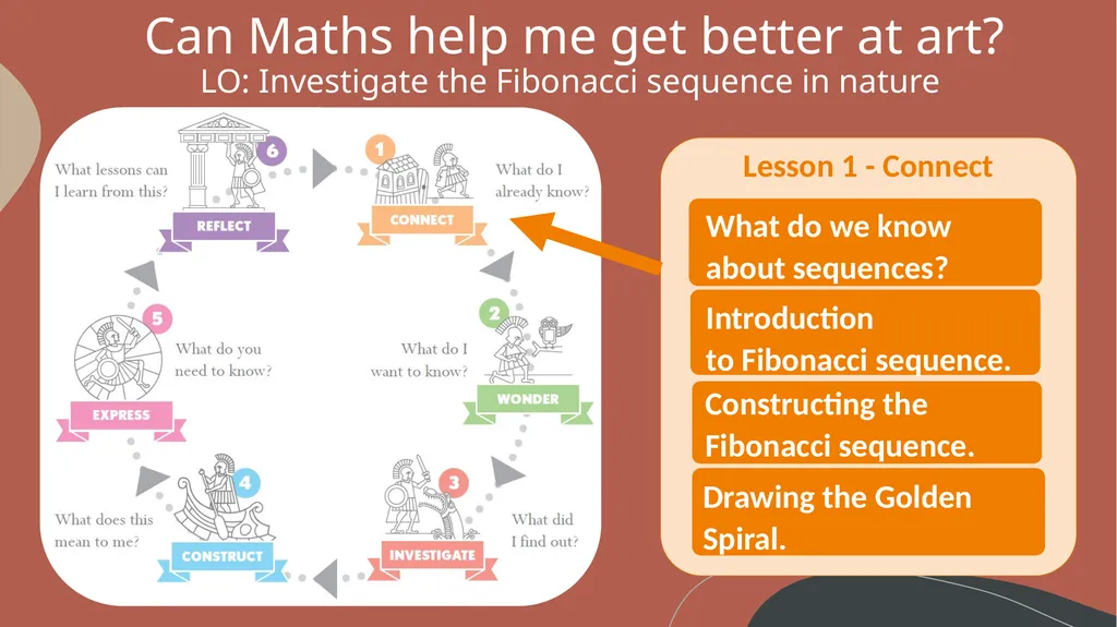 Can Maths help me get better at Art? LO: - slide 4 of 34
