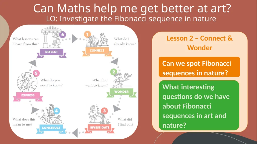 Can Maths help me get better at Art? LO: - slide 9 of 34
