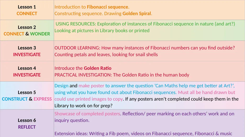 Can Maths help me get better at Art? LO: - slide 1 of 34