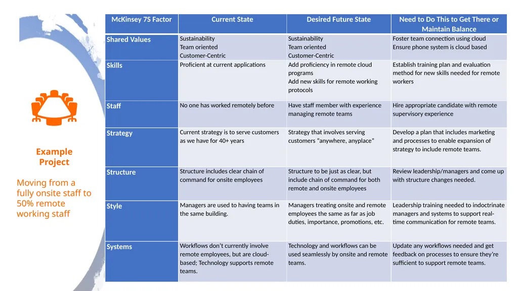 McKinsey 7S Framework (AGS Overview) Table of - slide 17 of 24
