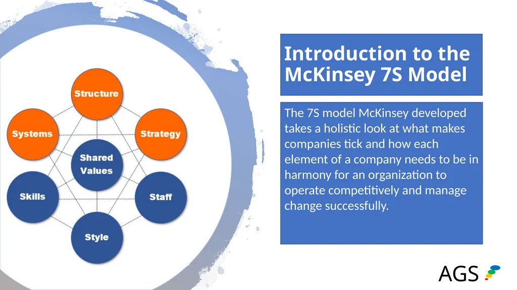 McKinsey 7S Framework (AGS Overview) Table of - slide 3 of 24