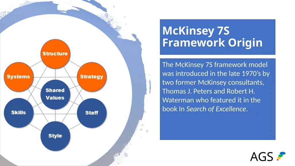 McKinsey 7S Framework (AGS Overview) Table of - slide 5 of 24