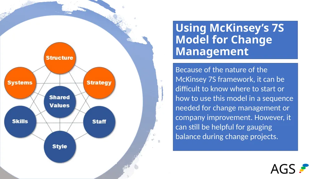 McKinsey 7S Framework (AGS Overview) Table of - slide 15 of 24