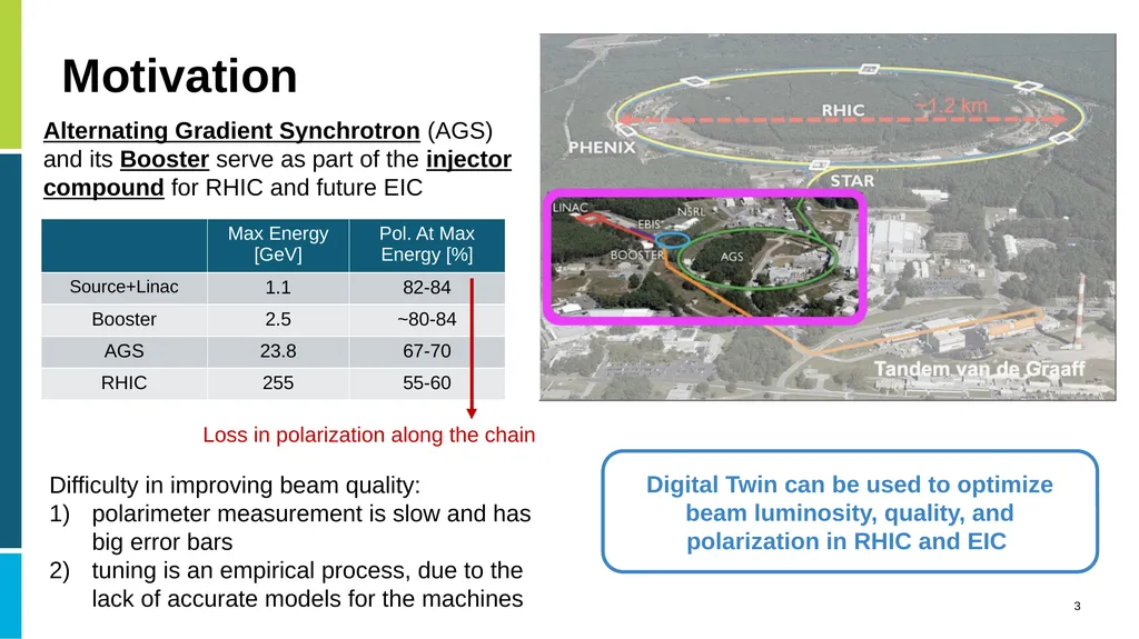 Digital Twins in Large Scale Scientific - slide 3 of 14