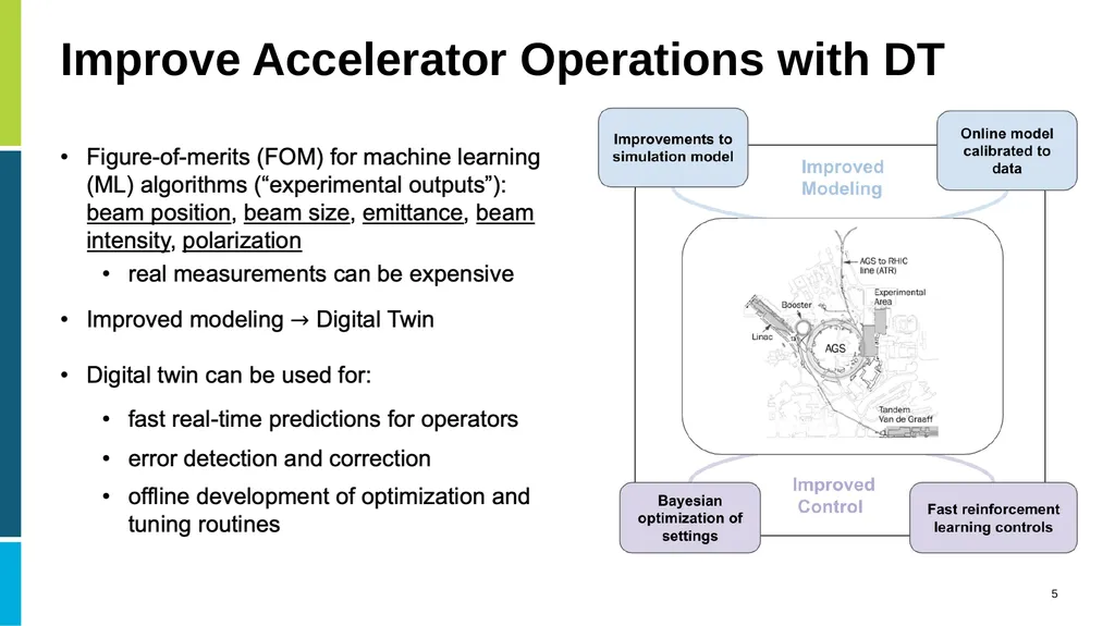 Digital Twins in Large Scale Scientific - slide 5 of 14