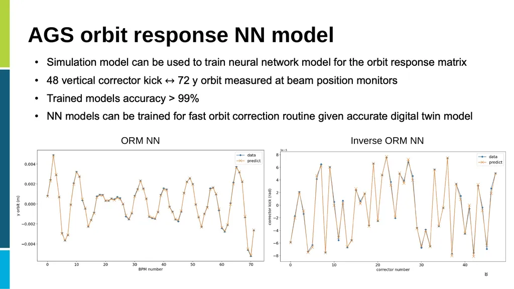 Digital Twins in Large Scale Scientific - slide 8 of 14