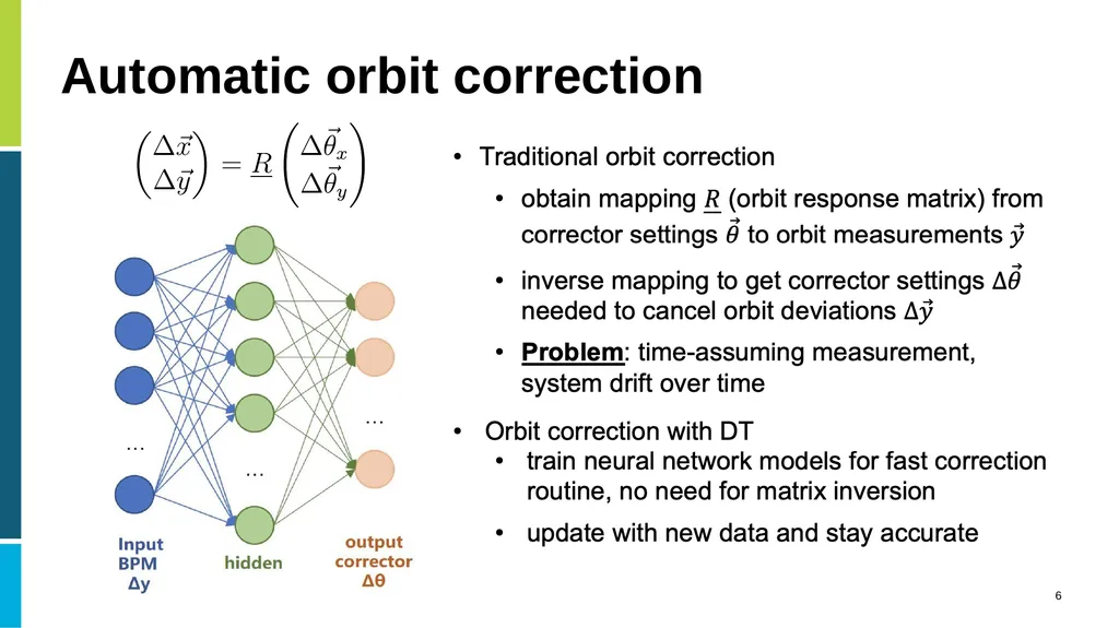 Digital Twins in Large Scale Scientific - slide 6 of 14