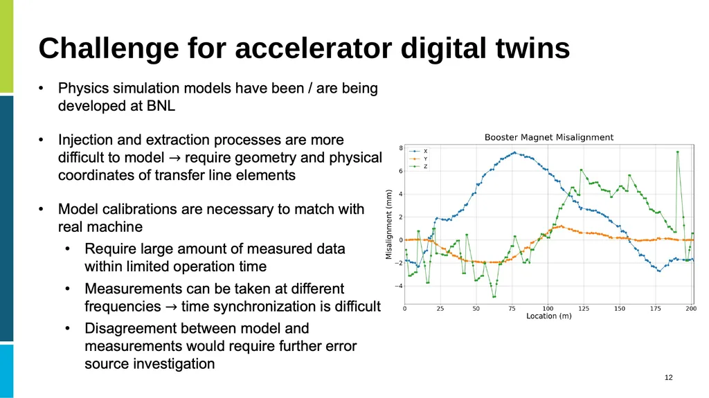 Digital Twins in Large Scale Scientific - slide 12 of 14