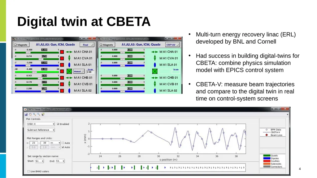 Digital Twins in Large Scale Scientific - slide 4 of 14