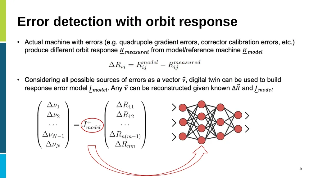 Digital Twins in Large Scale Scientific - slide 9 of 14