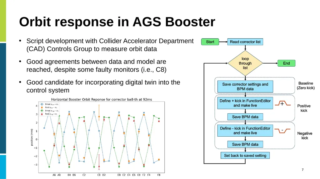 Digital Twins in Large Scale Scientific - slide 7 of 14