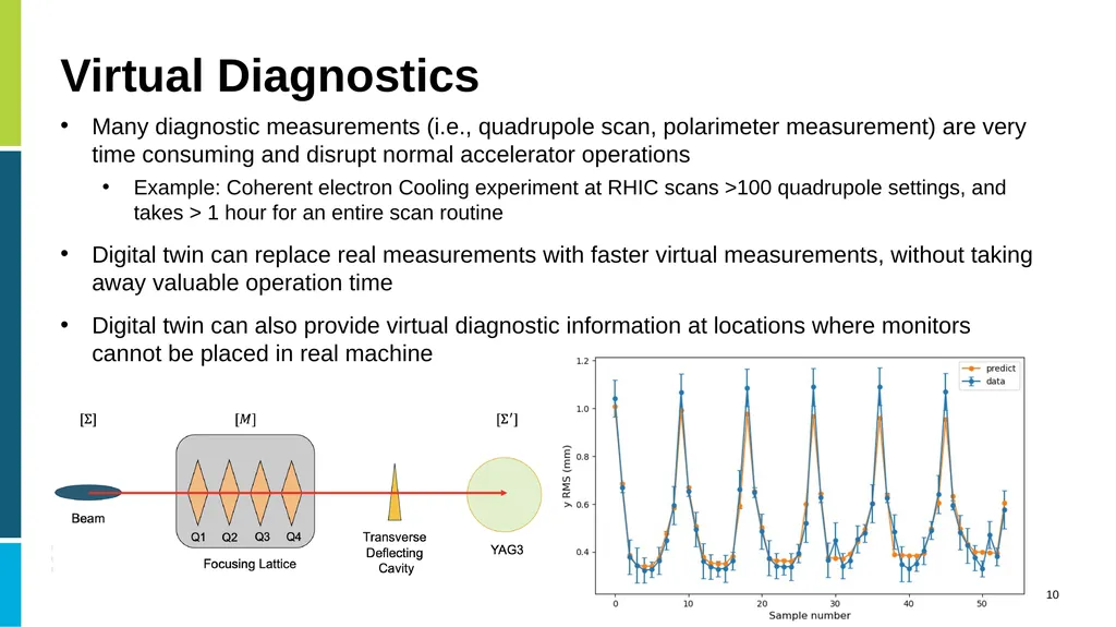 Digital Twins in Large Scale Scientific - slide 10 of 14