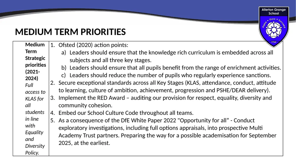 Parent consultation meetings 13th & 14th September - slide 5 of 9