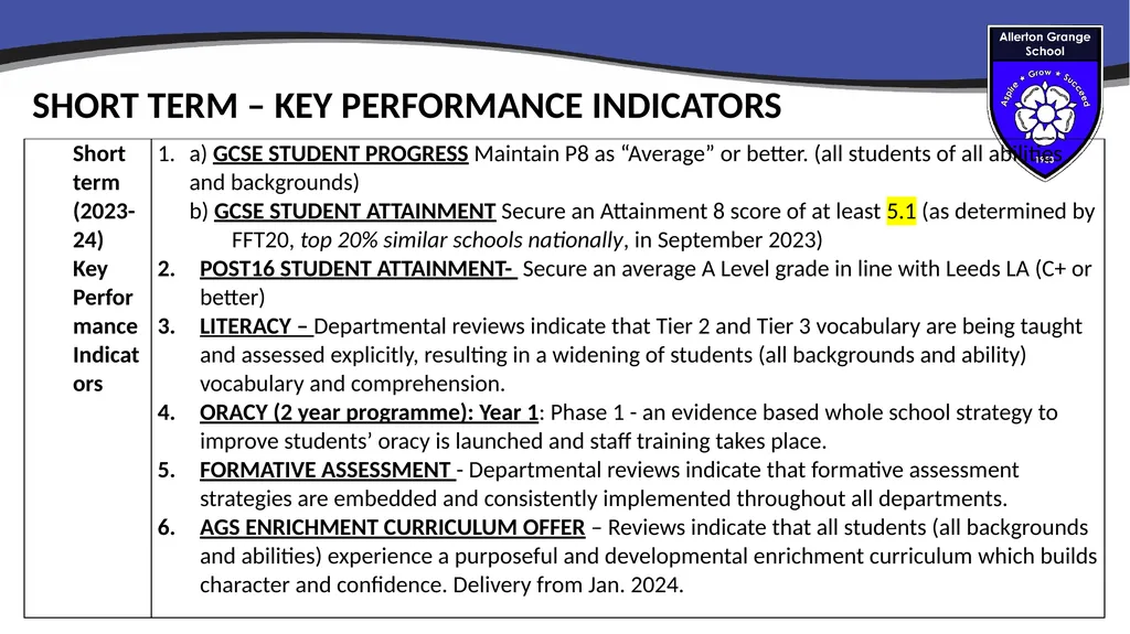 Parent consultation meetings 13th & 14th September - slide 4 of 9