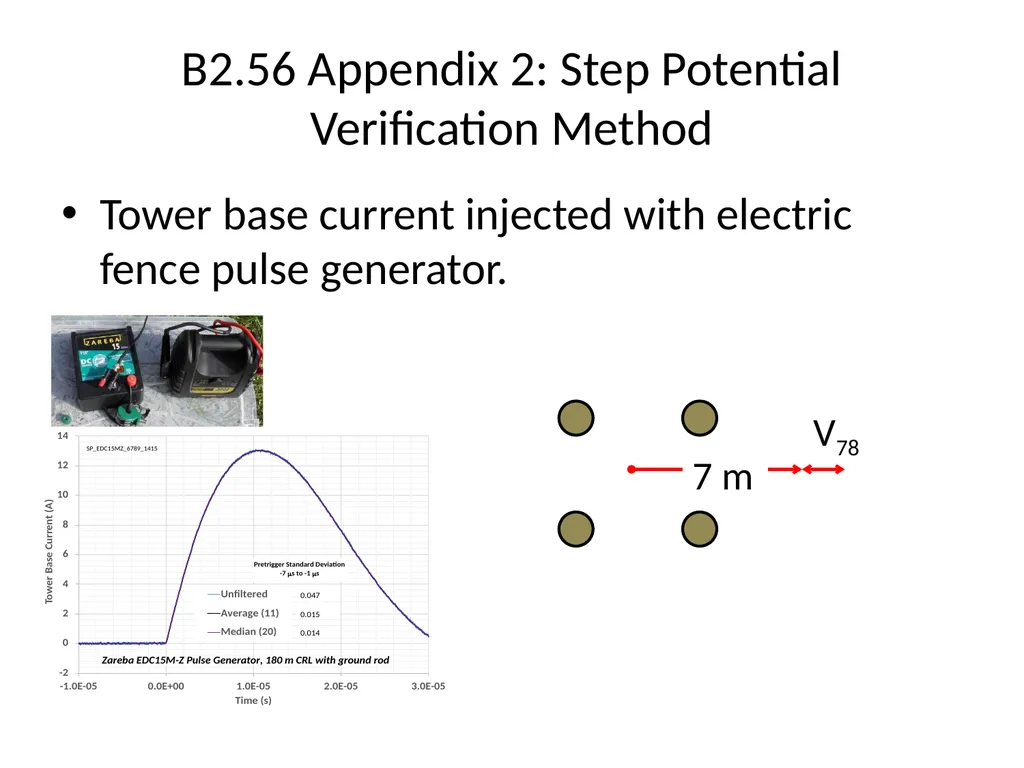 Progress in CIGRE Working Groups on Lightning and - slide 7 of 45