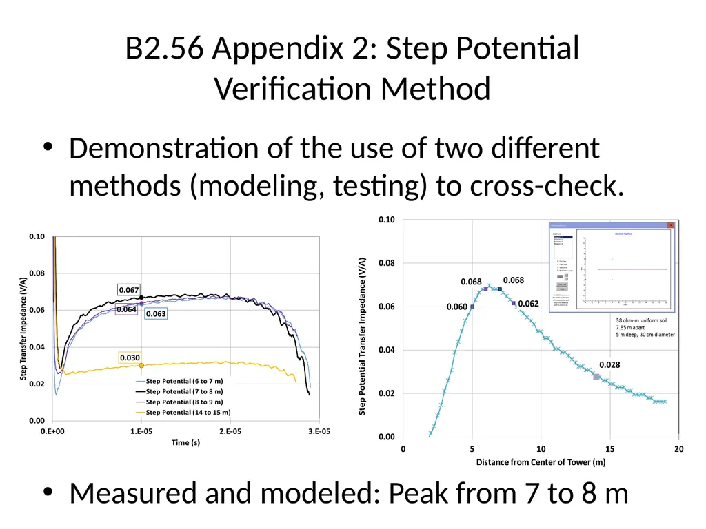 Progress in CIGRE Working Groups on Lightning and - slide 9 of 45