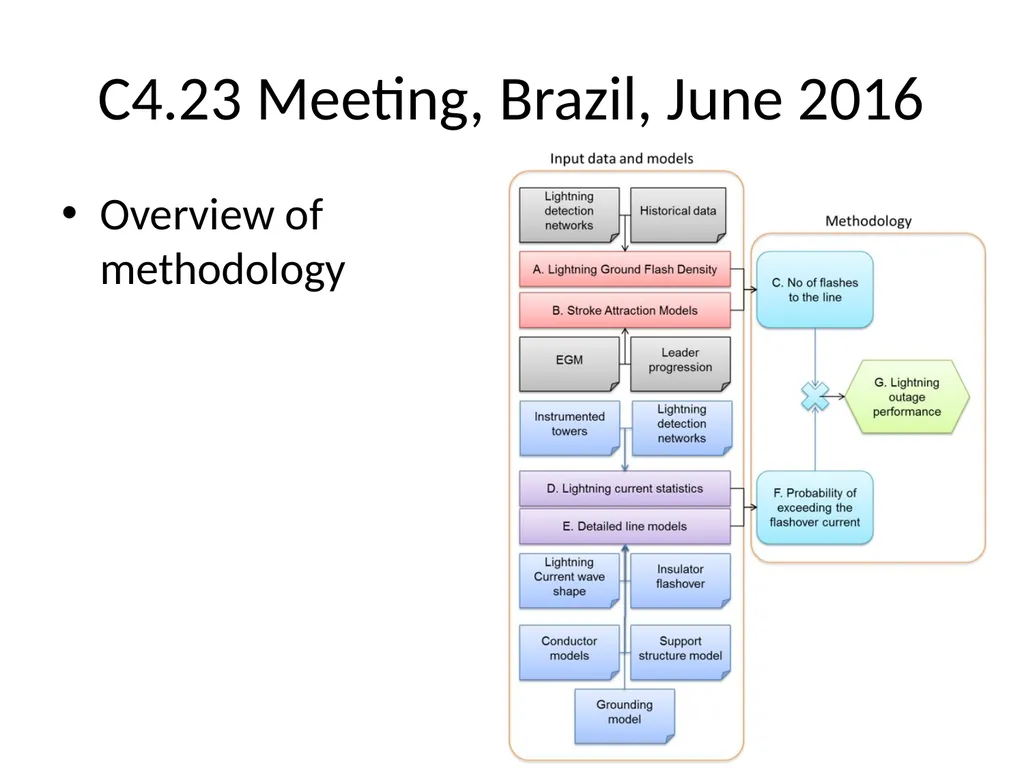Progress in CIGRE Working Groups on Lightning and - slide 23 of 45