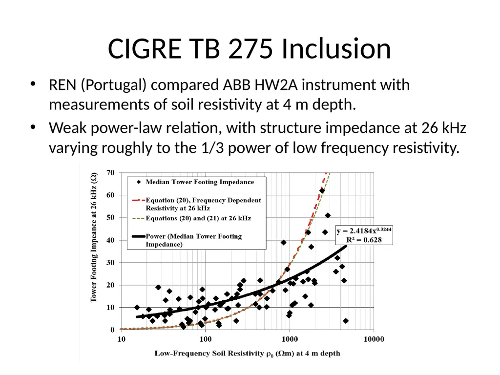 Progress in CIGRE Working Groups on Lightning and - slide 32 of 45