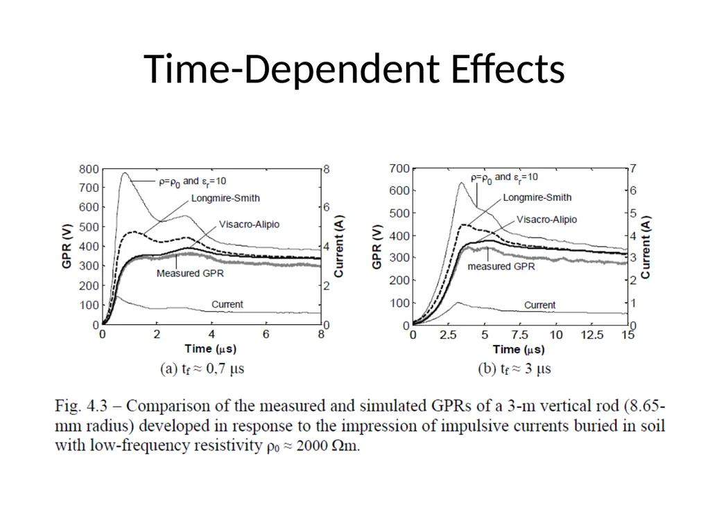 Progress in CIGRE Working Groups on Lightning and - slide 34 of 45