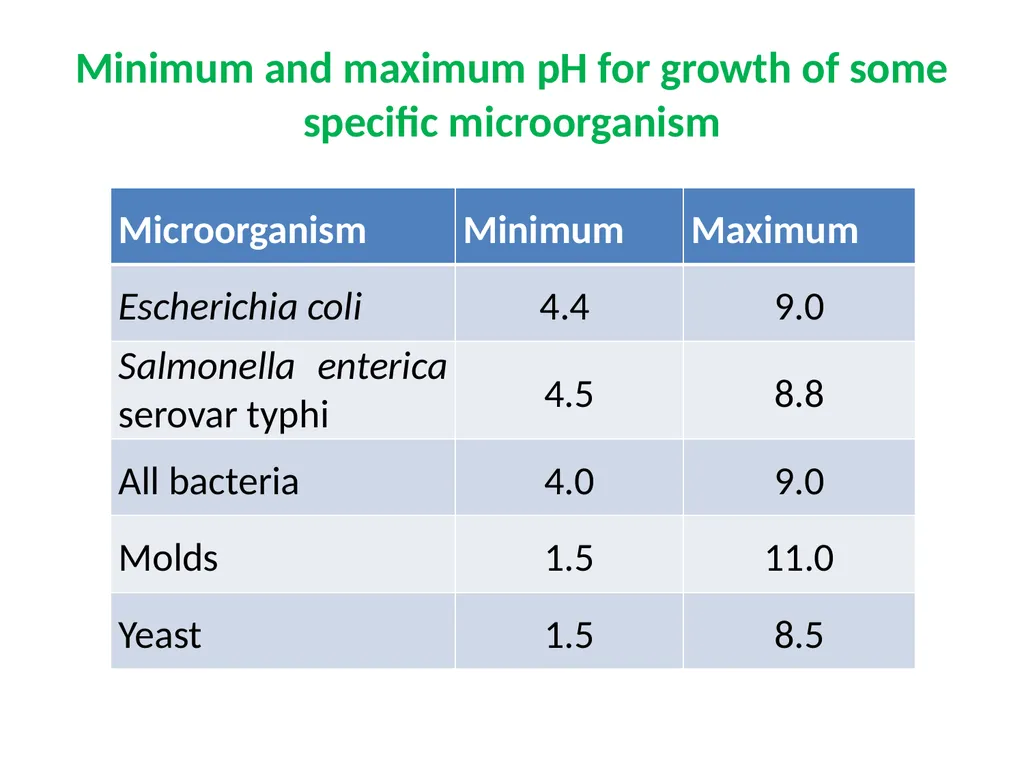 Factors affecting microbial growth in food (a) - slide 6 of 23