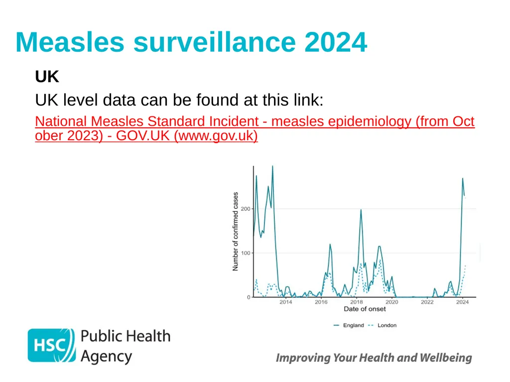 Measles, mumps and rubella Prepared by the PHA - slide 13 of 49