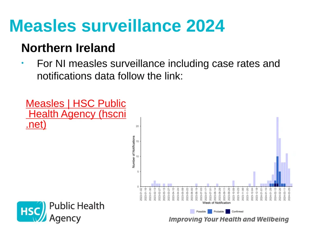 Measles, mumps and rubella Prepared by the PHA - slide 14 of 49