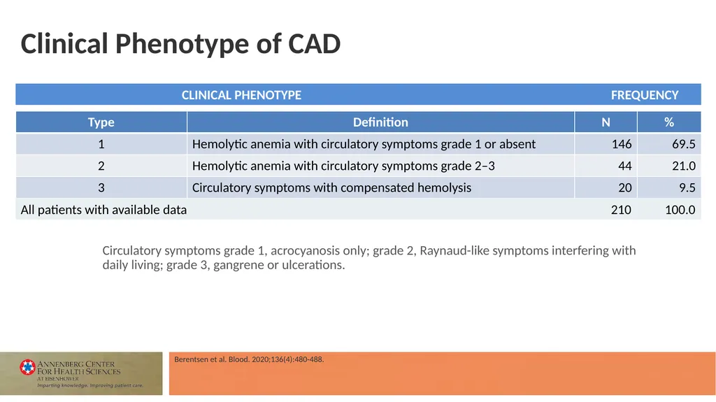 Faculty Associate Professor of Medicine Georgetown - slide 14 of 66