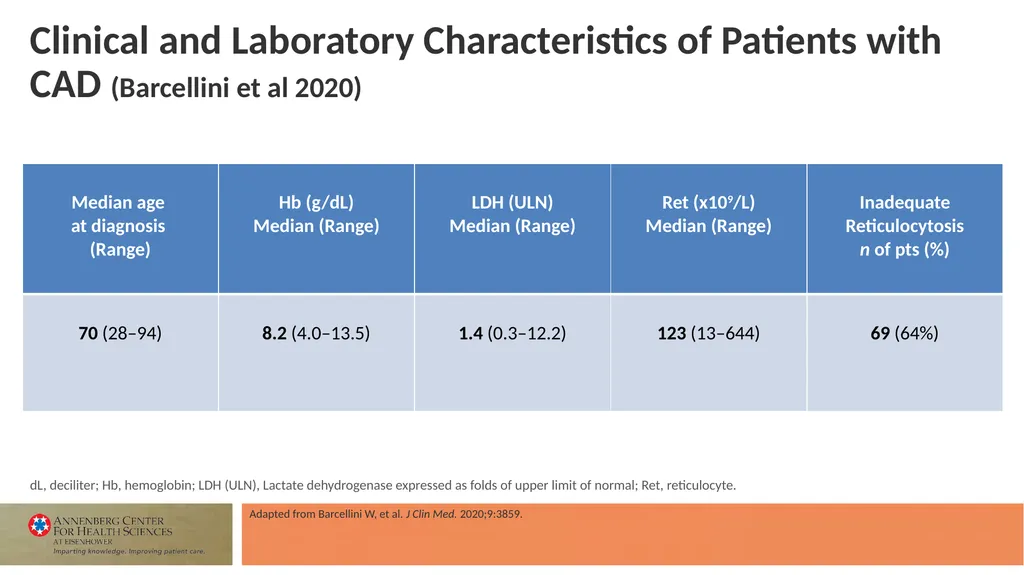 Faculty Associate Professor of Medicine Georgetown - slide 23 of 66