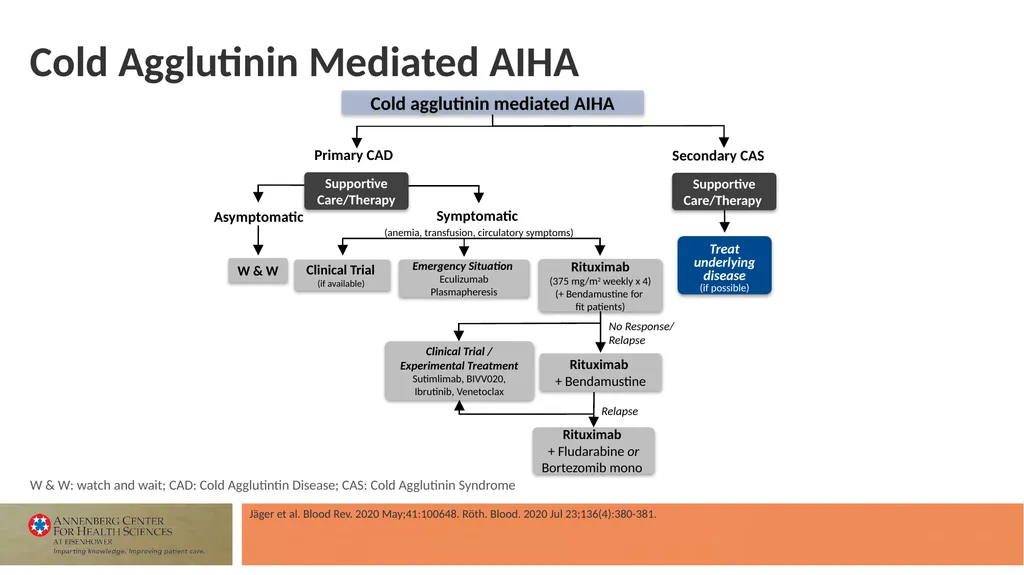 Faculty Associate Professor of Medicine Georgetown - slide 37 of 66