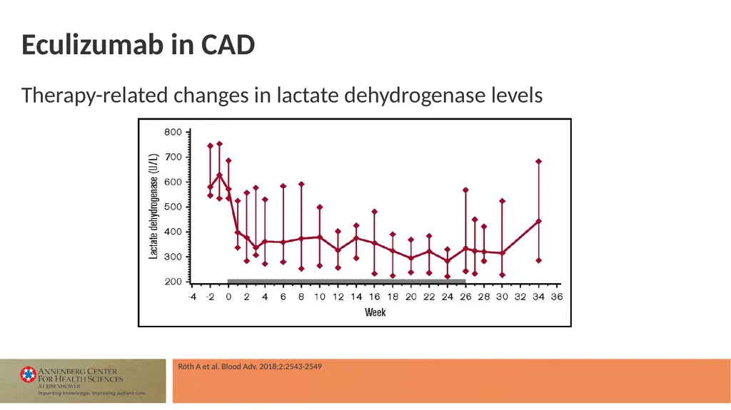 Faculty Associate Professor of Medicine Georgetown - slide 48 of 66
