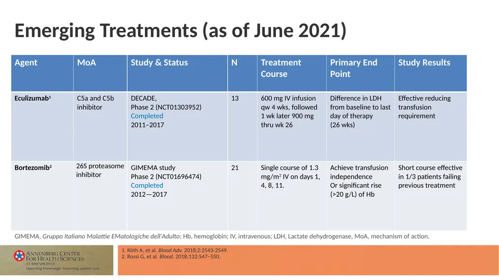 Faculty Associate Professor of Medicine Georgetown - slide 45 of 66