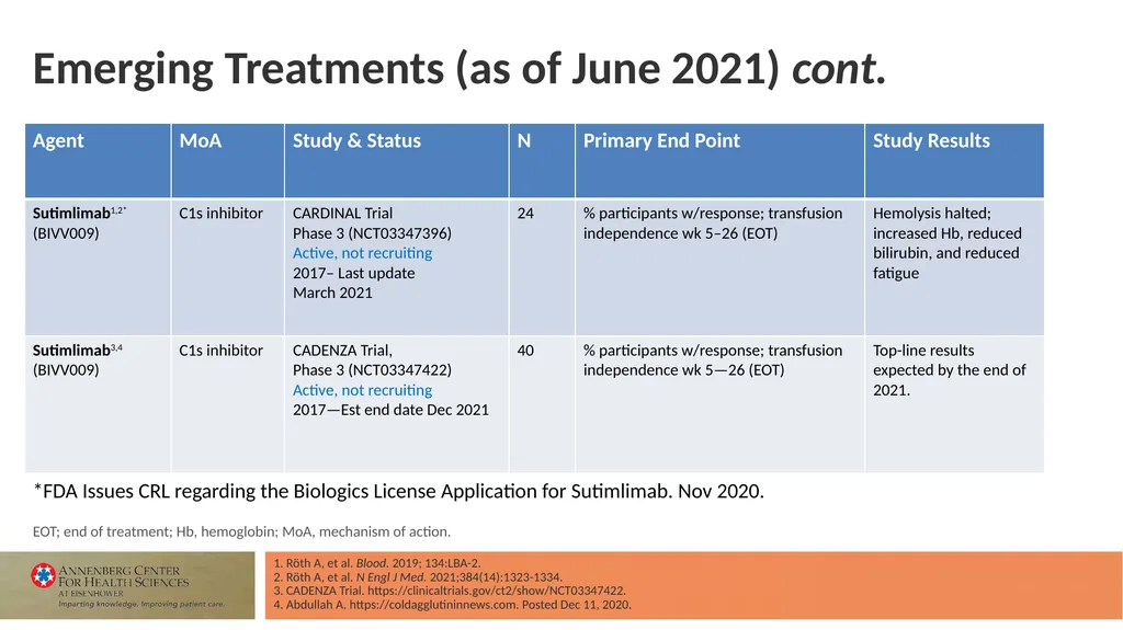 Faculty Associate Professor of Medicine Georgetown - slide 46 of 66