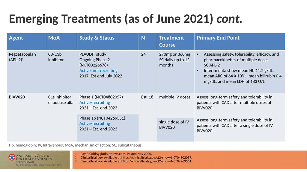 Faculty Associate Professor of Medicine Georgetown - slide 47 of 66
