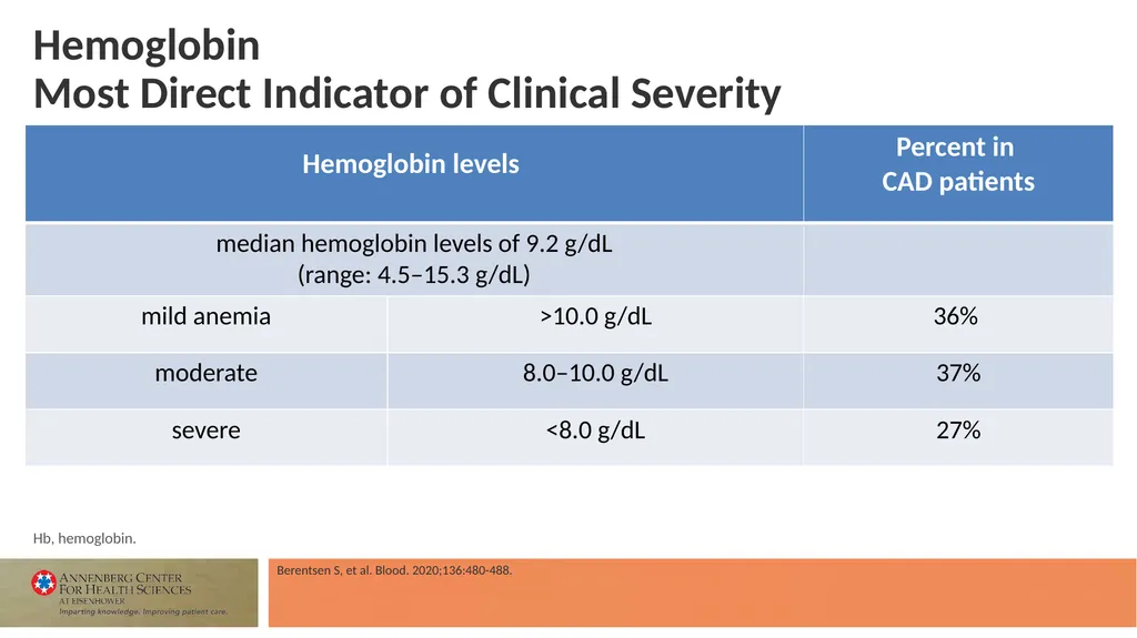 Faculty Associate Professor of Medicine Georgetown - slide 25 of 66