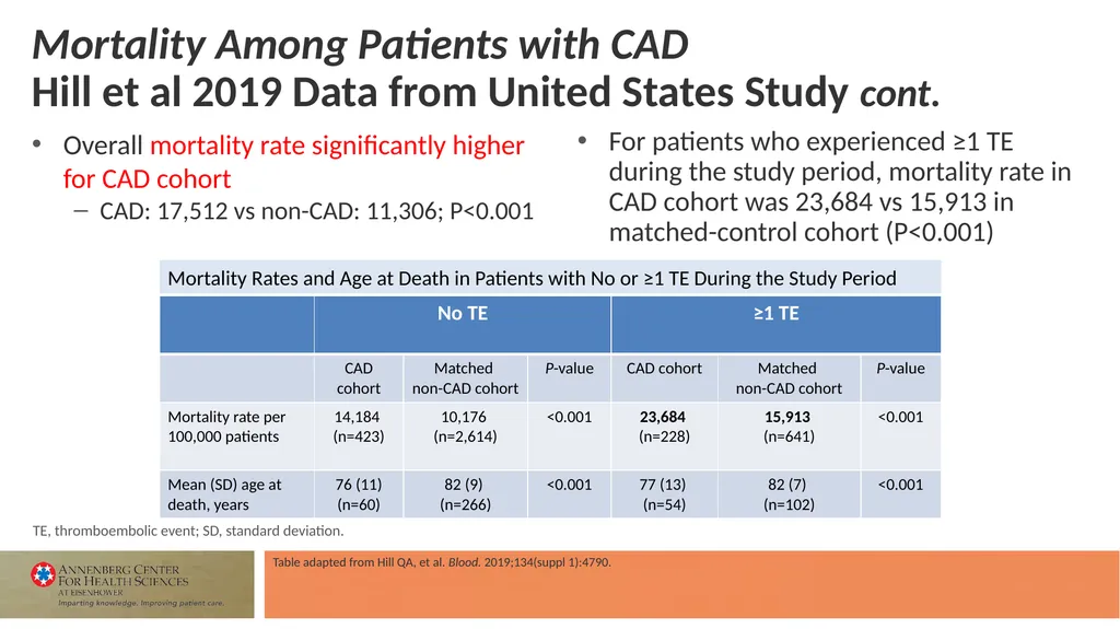 Faculty Associate Professor of Medicine Georgetown - slide 20 of 66