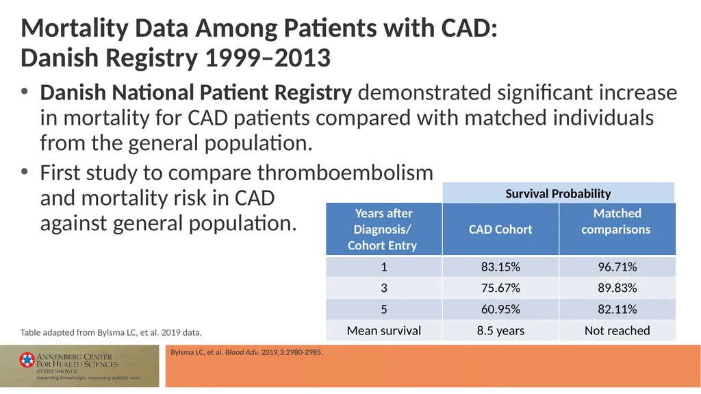 Faculty Associate Professor of Medicine Georgetown - slide 18 of 66