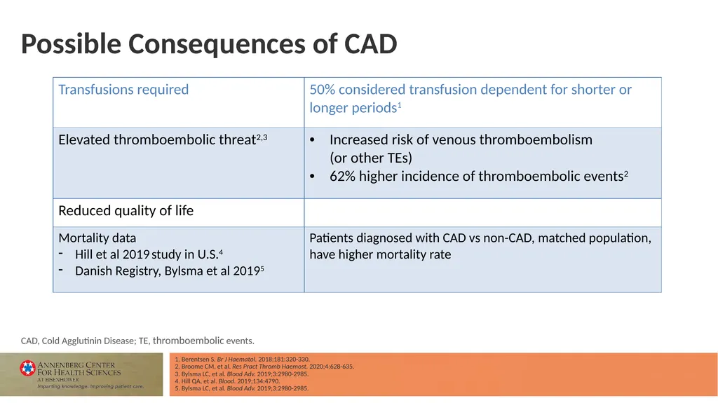 Faculty Associate Professor of Medicine Georgetown - slide 15 of 66
