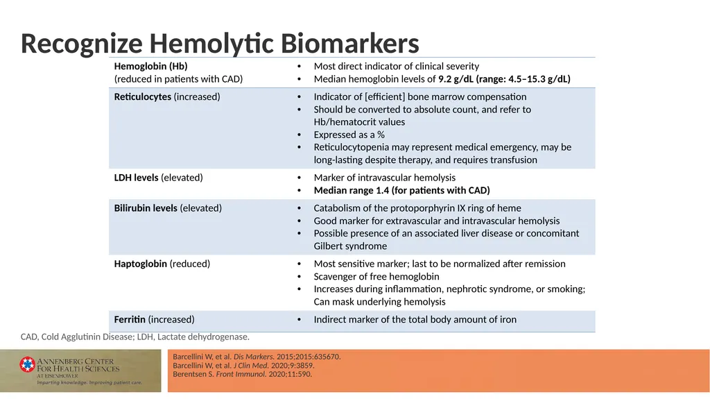 Faculty Associate Professor of Medicine Georgetown - slide 27 of 66