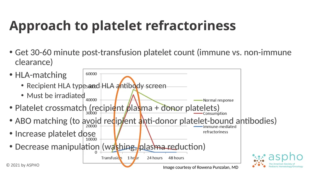 Transfusion Medicine Rachel S. Bercovitz, MD MS - slide 35 of 81