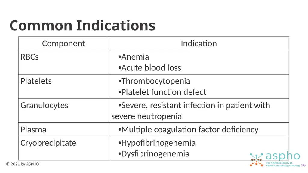 Transfusion Medicine Rachel S. Bercovitz, MD MS - slide 26 of 81