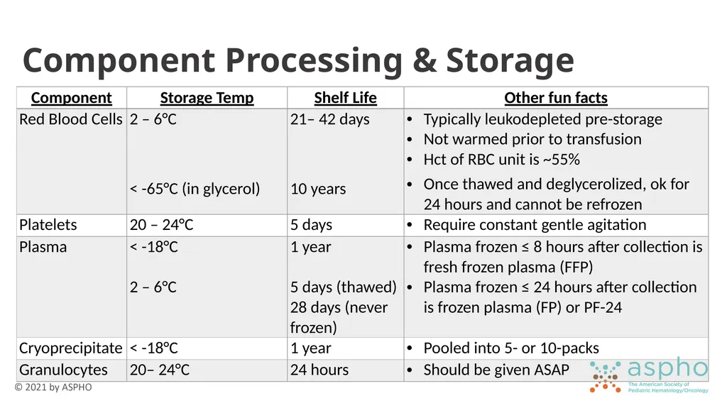 Transfusion Medicine Rachel S. Bercovitz, MD MS - slide 9 of 81