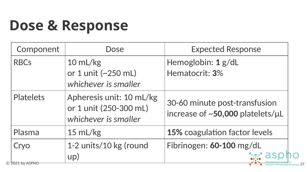 Transfusion Medicine Rachel S. Bercovitz, MD MS - slide 27 of 81