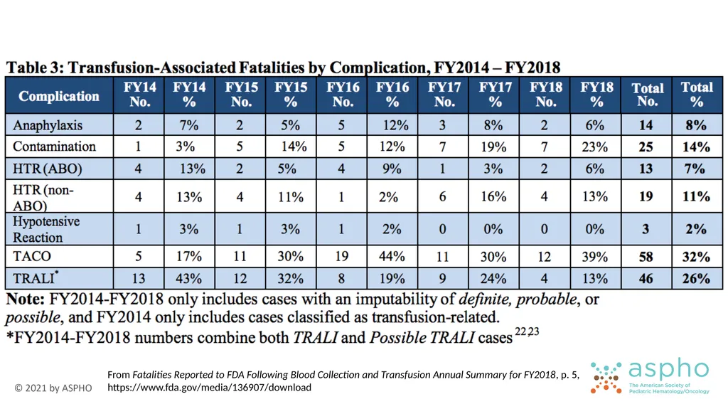 Transfusion Medicine Rachel S. Bercovitz, MD MS - slide 63 of 81