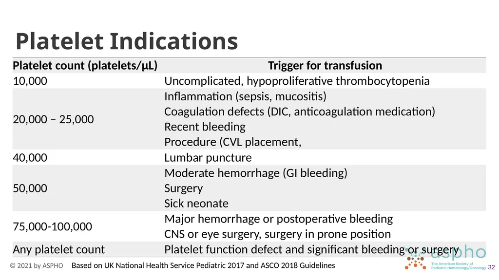 Transfusion Medicine Rachel S. Bercovitz, MD MS - slide 32 of 81
