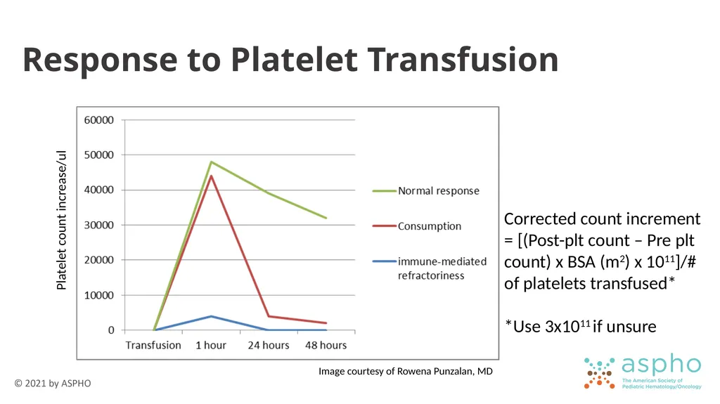Transfusion Medicine Rachel S. Bercovitz, MD MS - slide 33 of 81