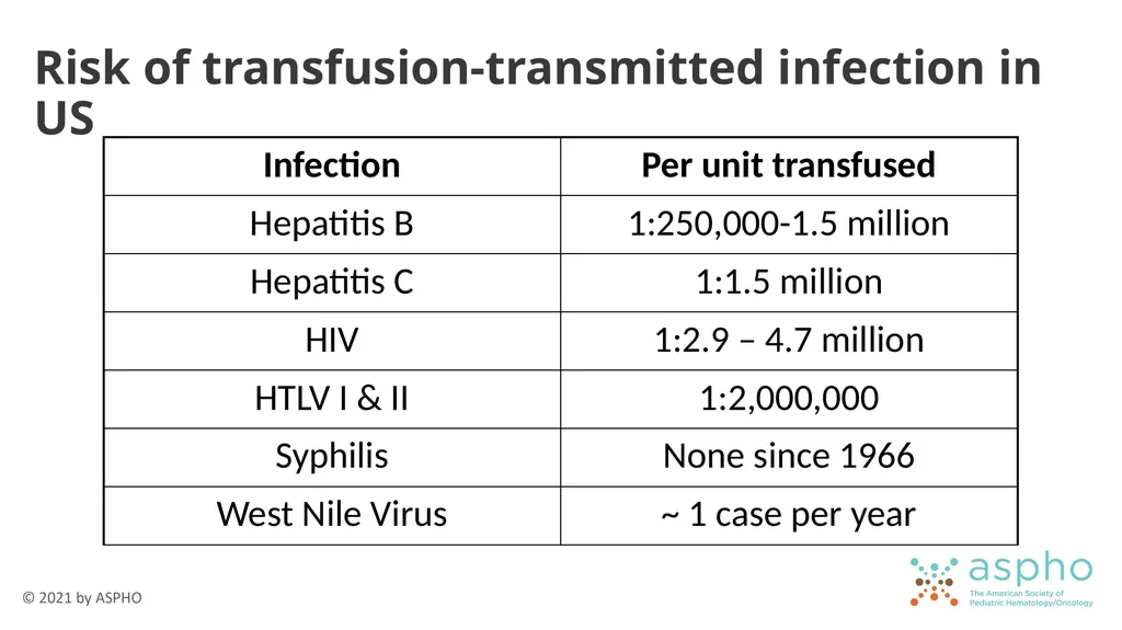 Transfusion Medicine Rachel S. Bercovitz, MD MS - slide 65 of 81