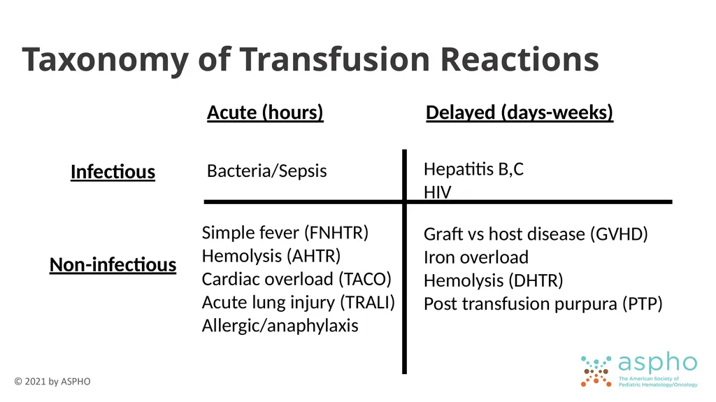 Transfusion Medicine Rachel S. Bercovitz, MD MS - slide 59 of 81