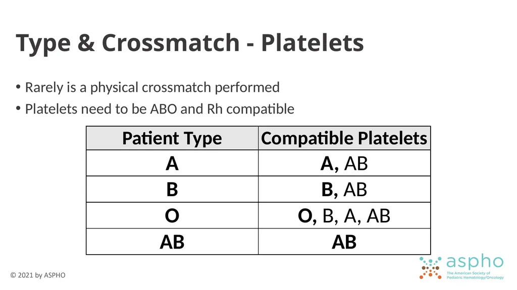 Transfusion Medicine Rachel S. Bercovitz, MD MS - slide 21 of 81