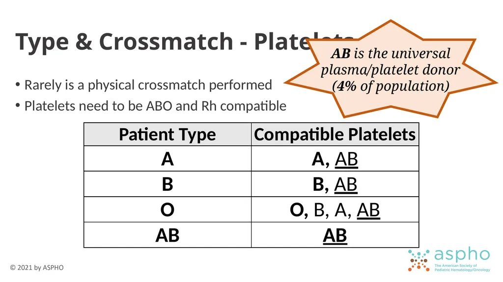 Transfusion Medicine Rachel S. Bercovitz, MD MS - slide 22 of 81